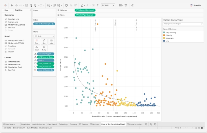 Tableau Data Visualization